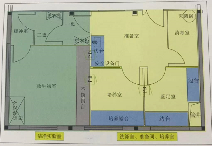 p2实验室布局图图片